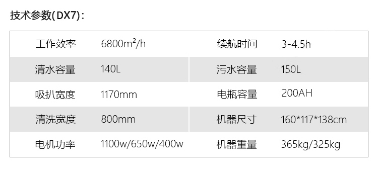 御衛仕中型駕駛式雙刷洗地機DX7