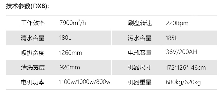 御衛仕大型駕駛式雙刷洗地機DX8