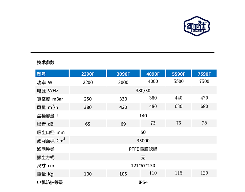 御衛仕紡織廠專用工業吸塵器YC-2290F